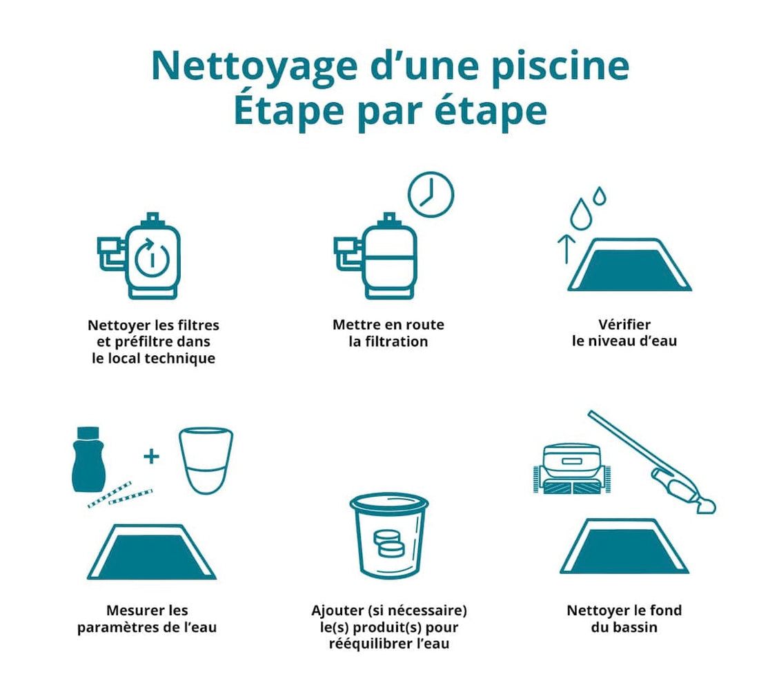 Entretenir sa piscine chaque semaine (chlore ou sel)